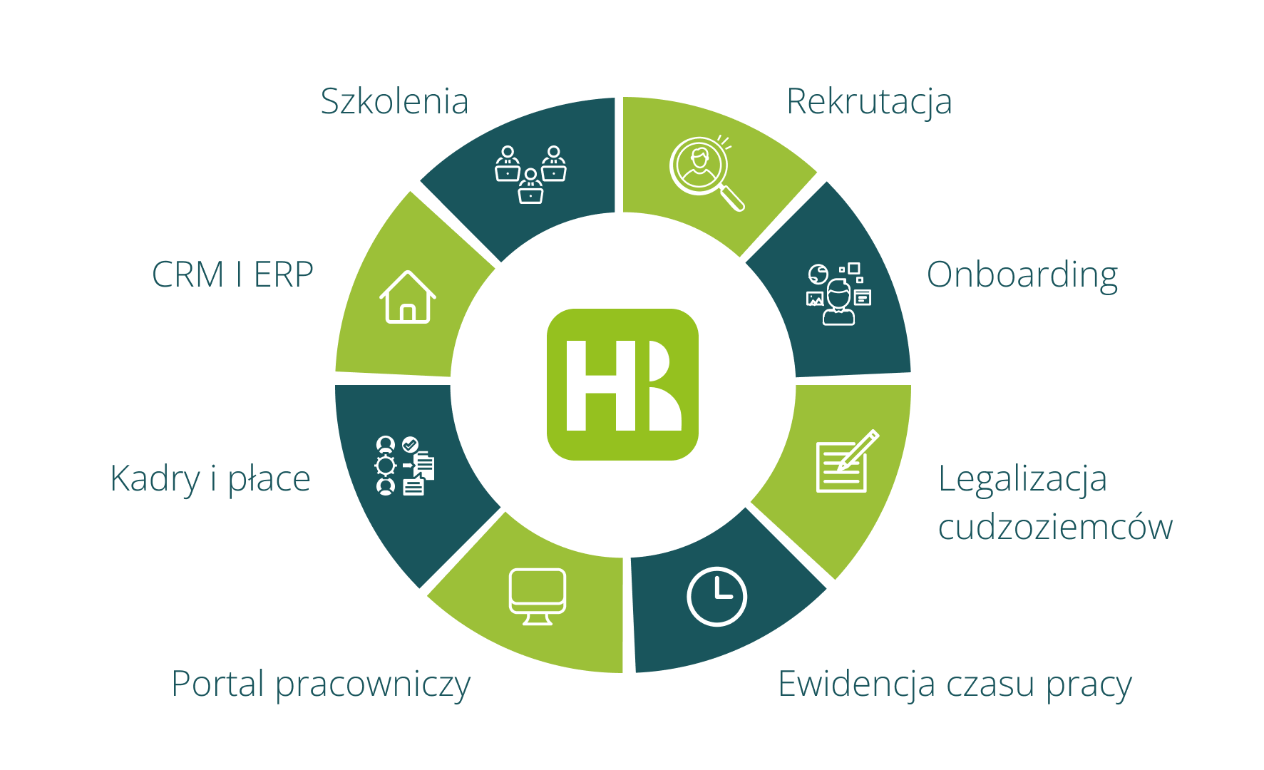 Funkcje systemu HR HRappka