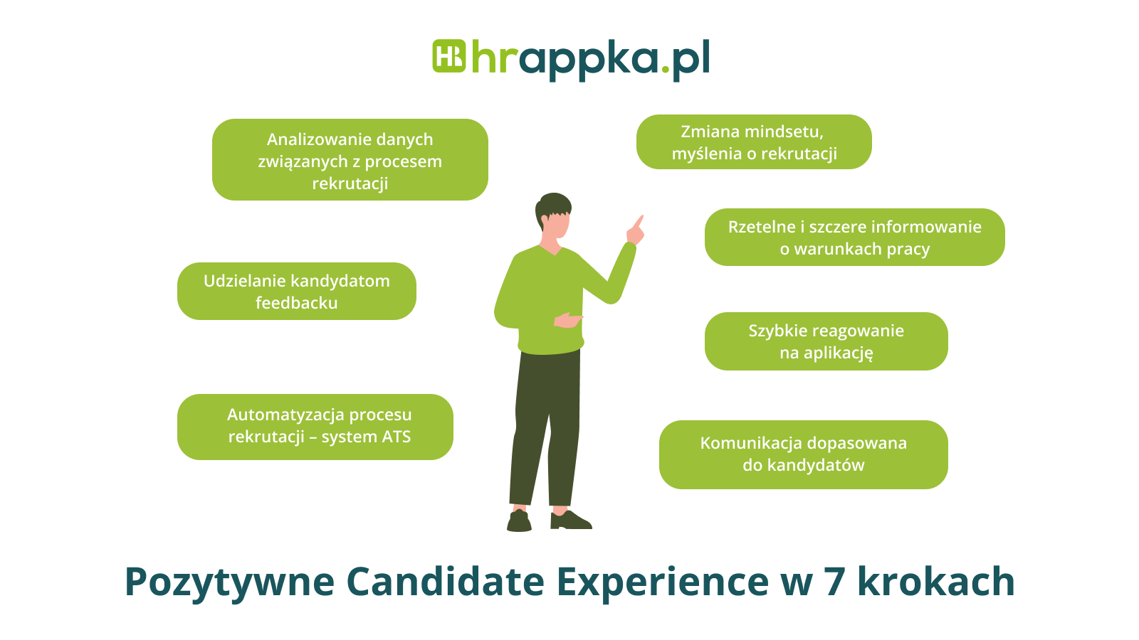 candidate experience w Polsce