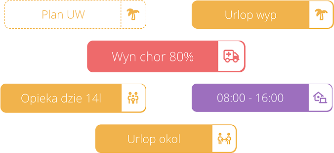 HRappka - Rodzaje nieobecności