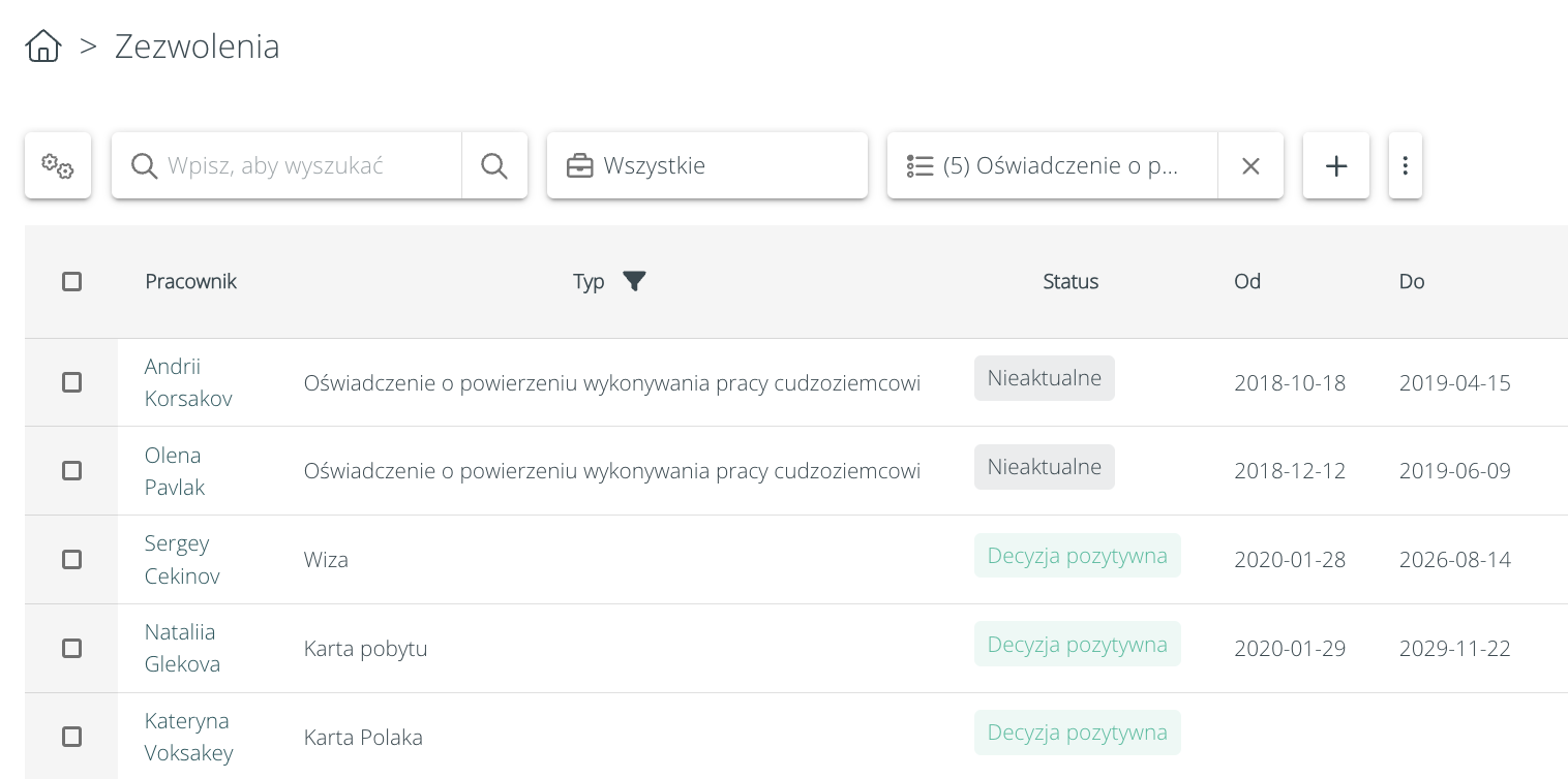legalizacja cudzoziemców w HRappka - zezwolenia