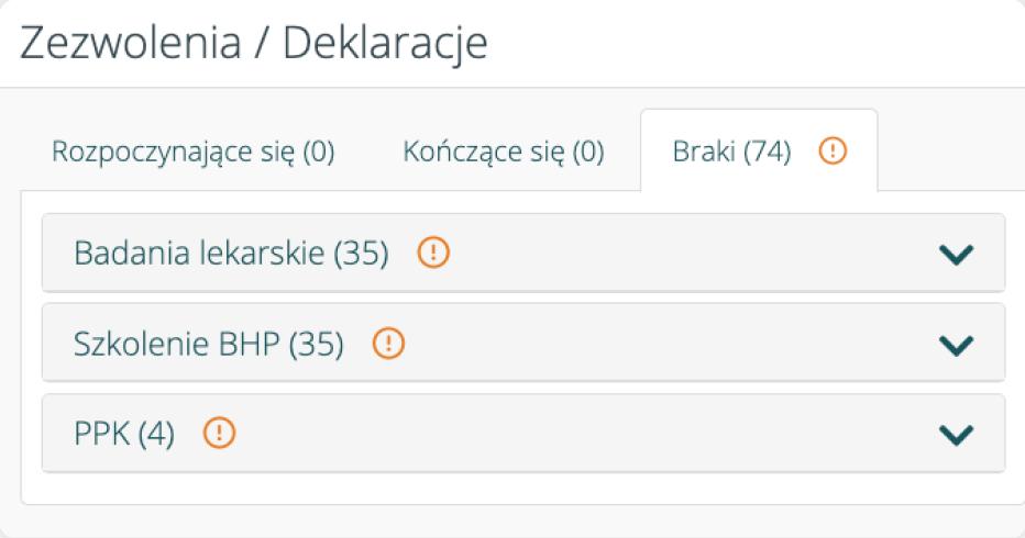 Legalizacja cudzoziemców - zezwolenia i deklaracje