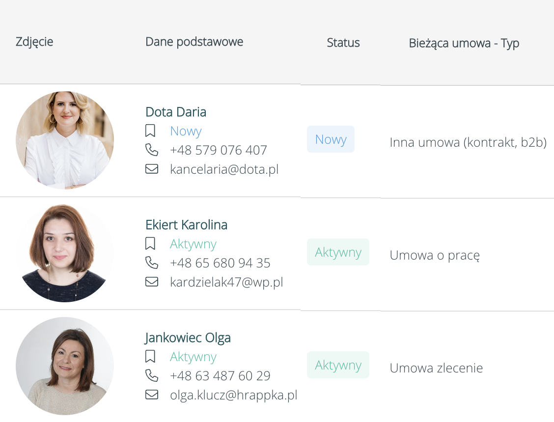 Lista pracowników w systemie HRappka