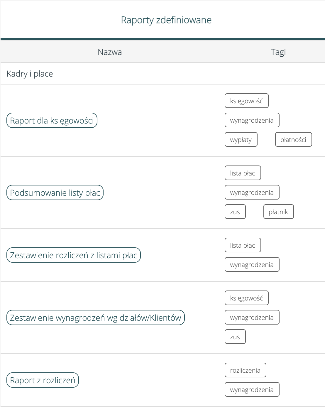 Raporty i integracje w systemie HRappka