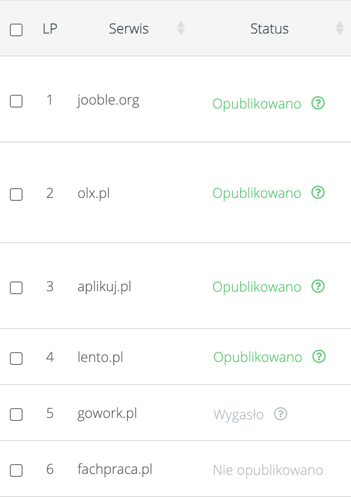 Multiposting ofert pracy