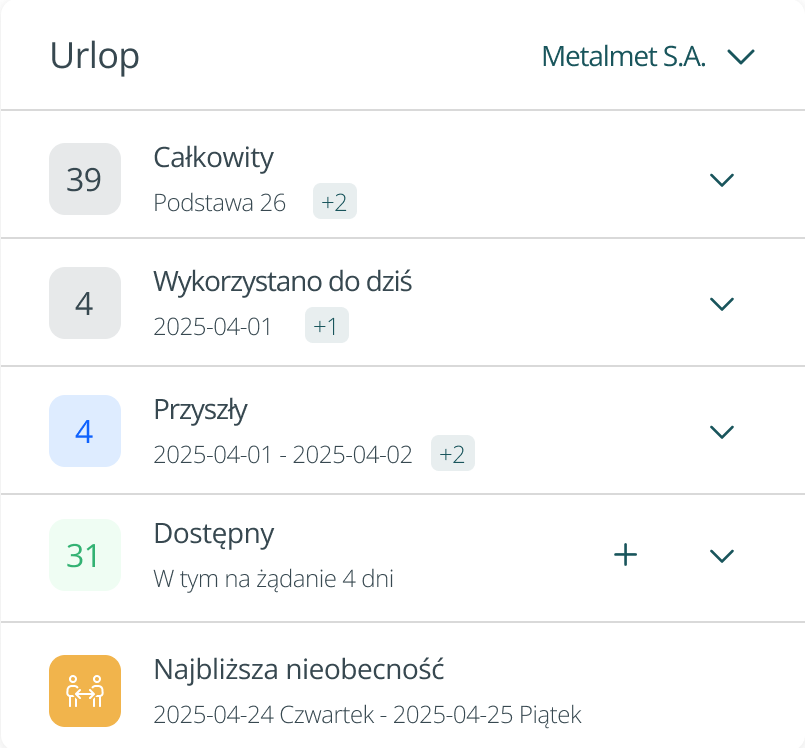 Stan urlopów pracownika