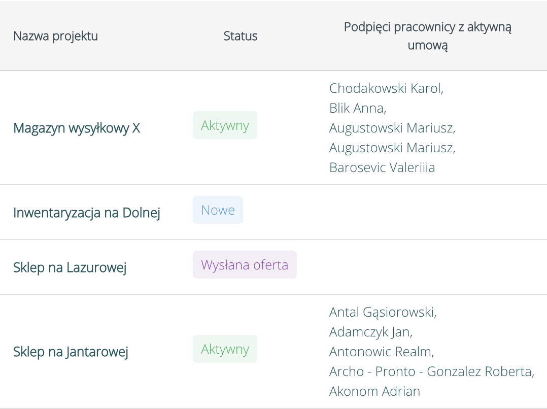 Zarządzanie projektami w systemie HRappka